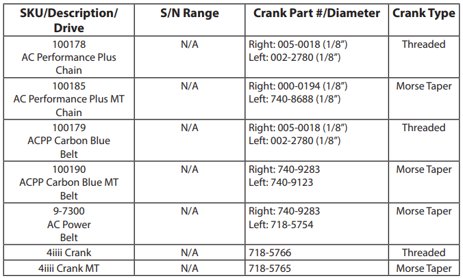 Schwinn Crank Arm Identification