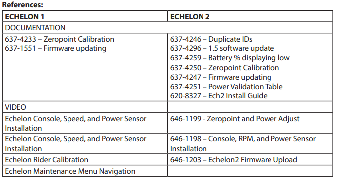 Echelon 2 console hot sale