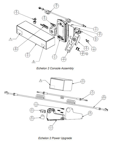 What are the Echelon 1 to Echelon 2 Upgrade Required Parts?