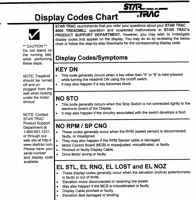 CSB Display Codes Chart (TR4000)