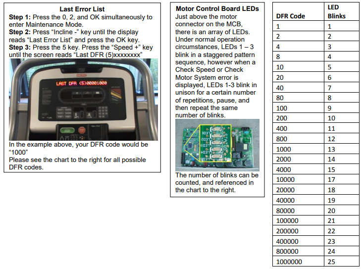 how do I troubleshoot check speed/check motor errors on the Eseries
