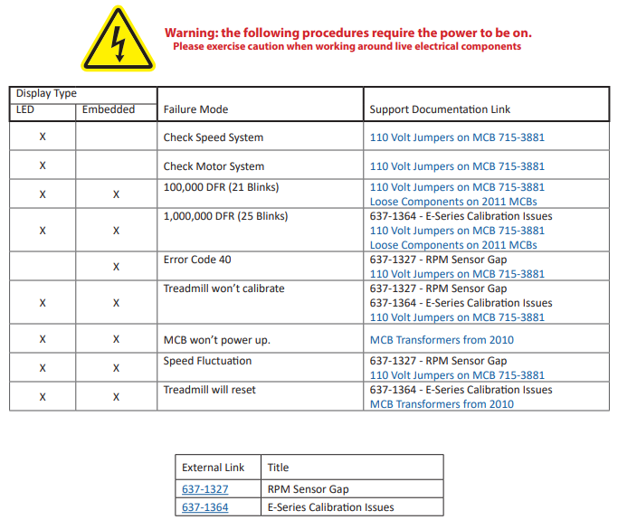 What are some of the known issues with the version 2 AC MCB's on