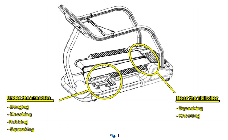 Treadmill squeaking online noise