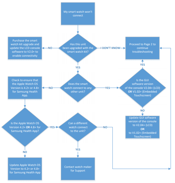 Smart Watch Won’t Connect to OpenHub Console